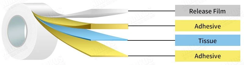 Double Sided Tissue Tape.jpg Double Sided Tissue Tape.jpg